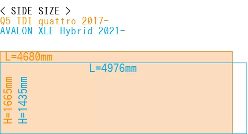 #Q5 TDI quattro 2017- + AVALON XLE Hybrid 2021-